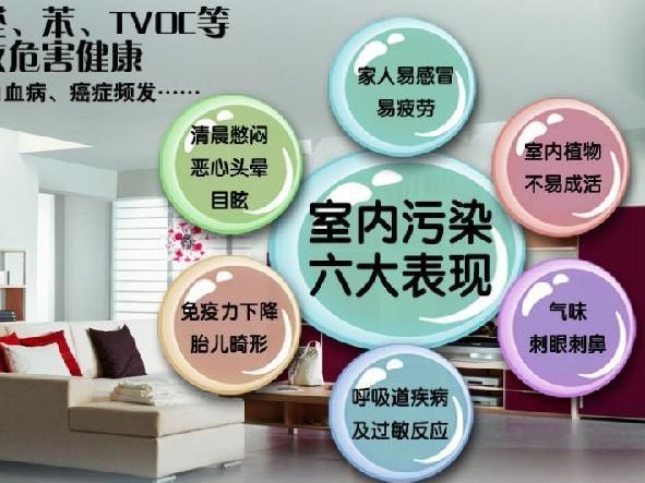 室內(nèi)空氣污染物的來(lái)源與危害