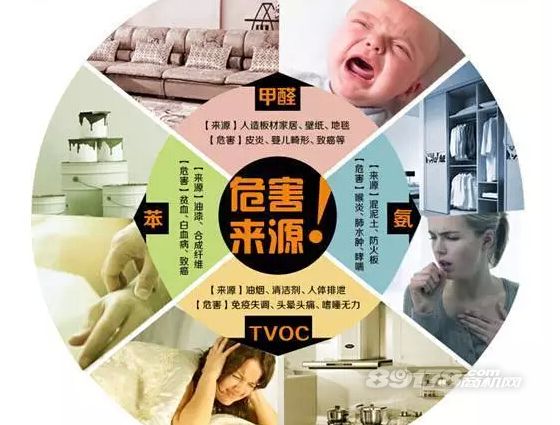 新房甲醛污染含量超標(biāo)應(yīng)該使用那些辦法清除甲醛？——杭州甲醛檢測(cè)