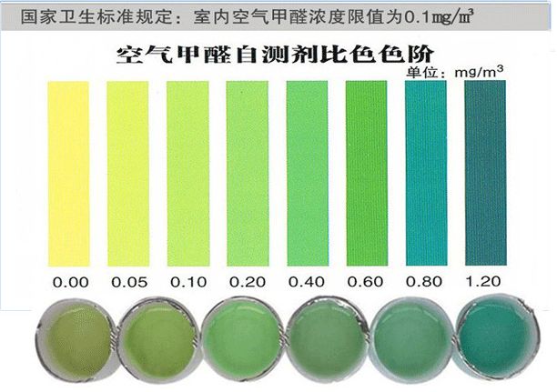 家用甲醛檢測儀器該如何選擇？這樣甲醛檢測最合理