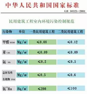 做最科學(xué)的室內(nèi)空氣檢測(cè)，過***的健康生活