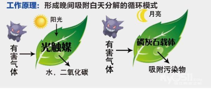 甲醛檢測機(jī)構(gòu)教大家如何分辨劣質(zhì)光觸媒