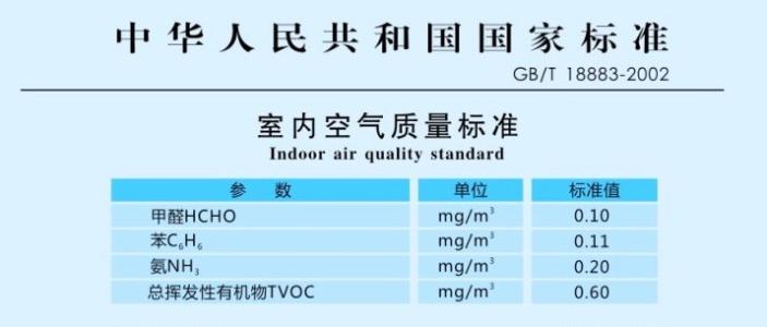 杭州甲醛檢測國家標(biāo)準(zhǔn)的要求你知道嗎？