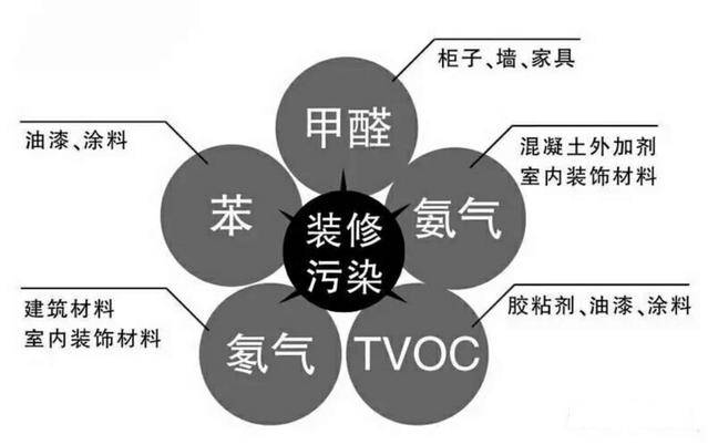 杭州甲醛檢測治理要注意哪幾點？